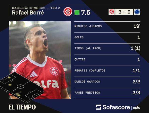 BorrévsCruzeiro-ET