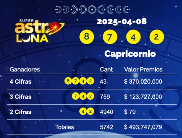 Super Astro Luna