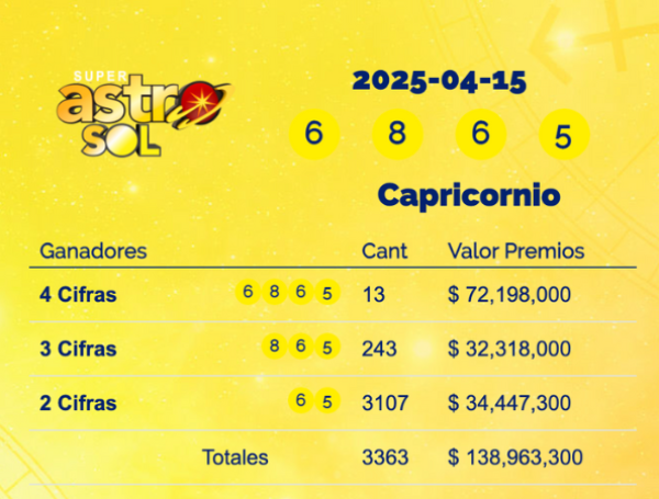 Super Astro Sol