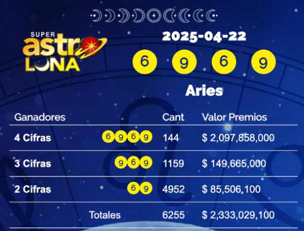 Super Astro Luna
