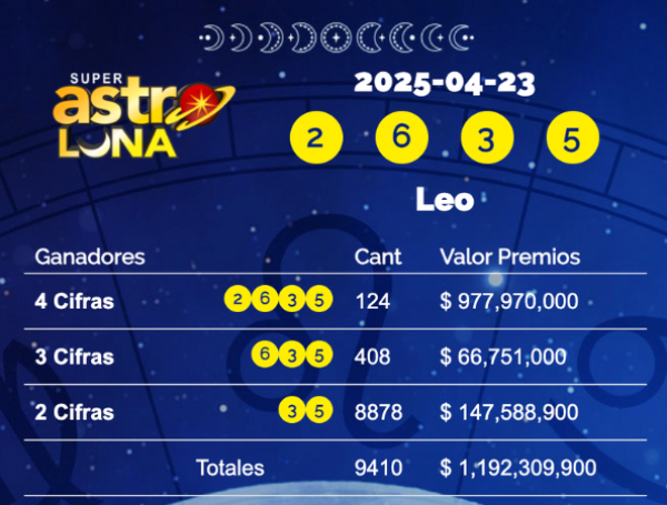 Super Astro Luna