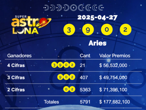 Super Astro Luna