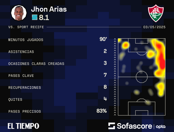 ET-JhonArias