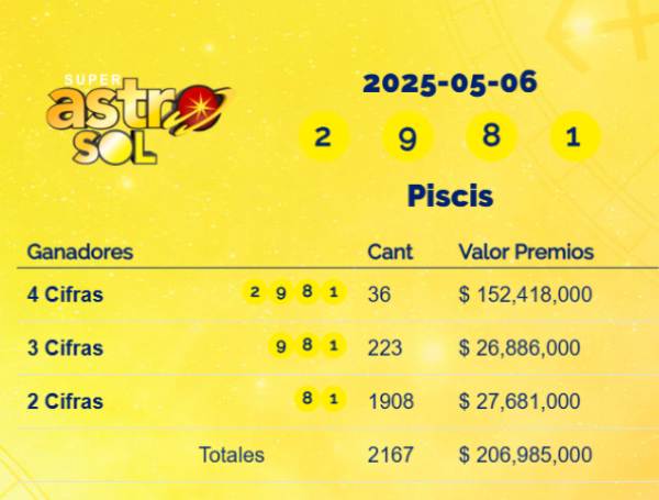 Super Astro
