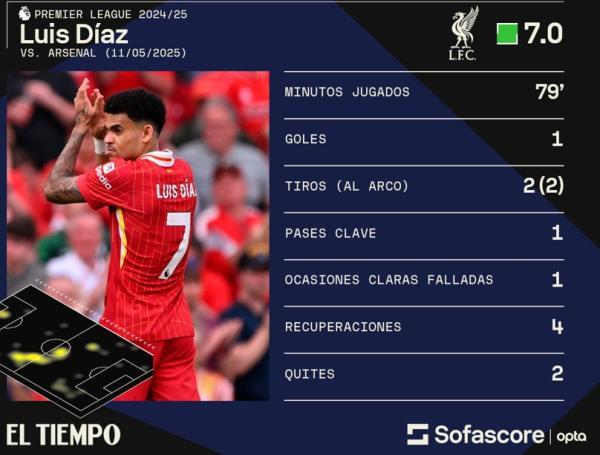 Luis Díaz