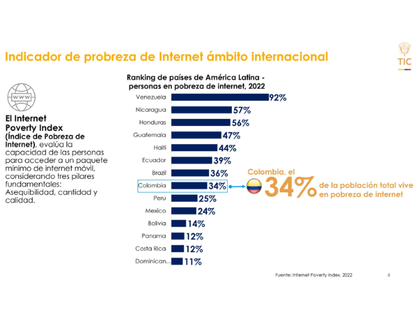 Indicadores de pobreza de internet internacional