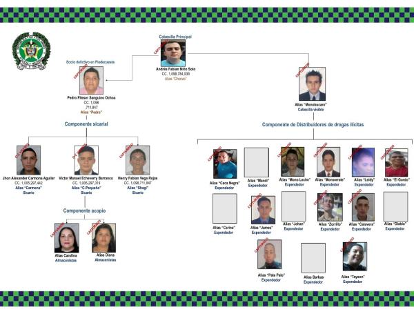 La banda Búcaros