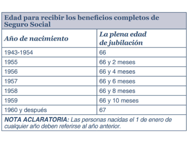 Jubilación Estados Unidos