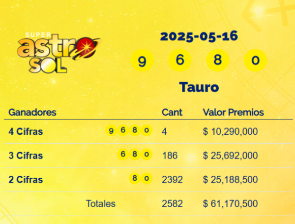 Super Astro