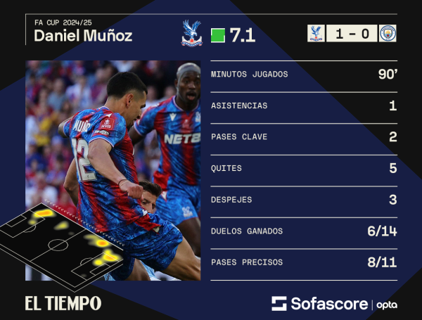 MuñozvsManCity-ET