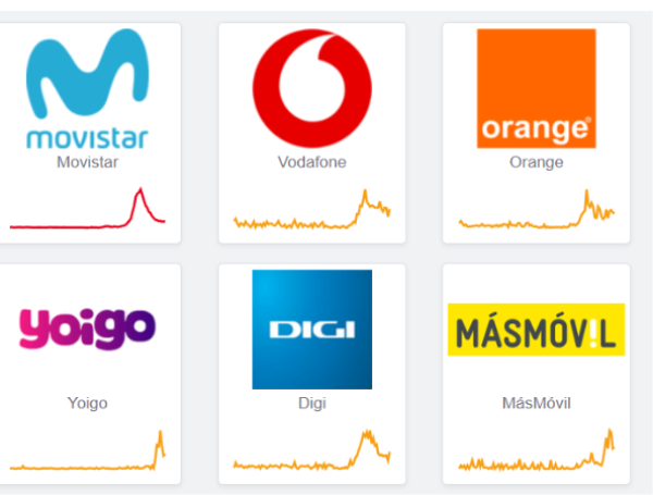 Estado de las redes en distintos proveedores.