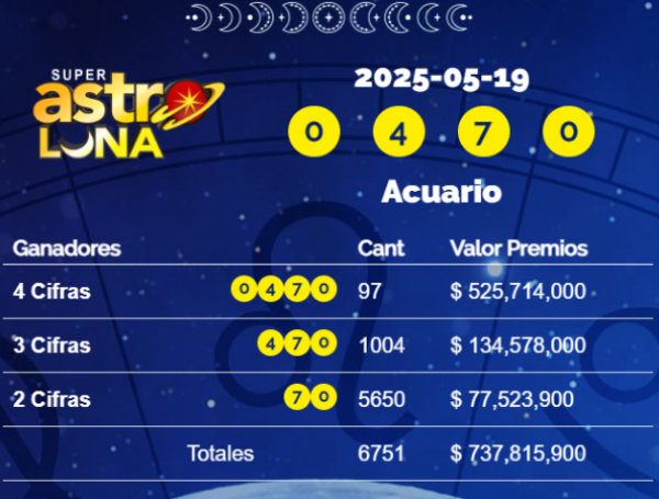 Super Astro