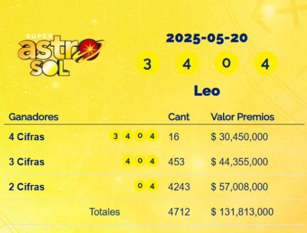 Resultados del Super Astro Sol del martes 20 de mayo de 2025