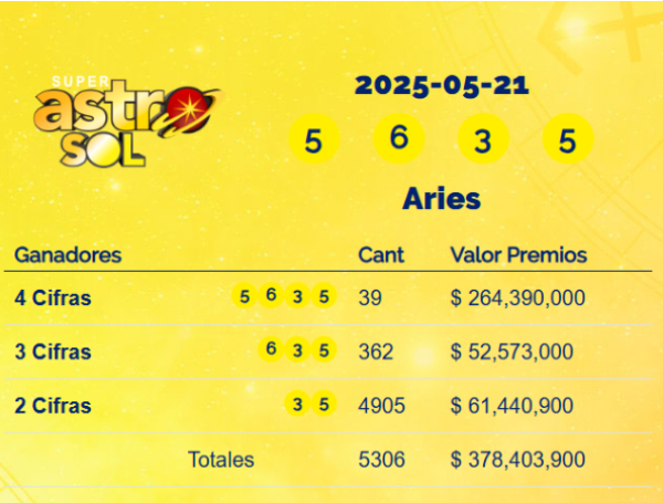 Super Astro