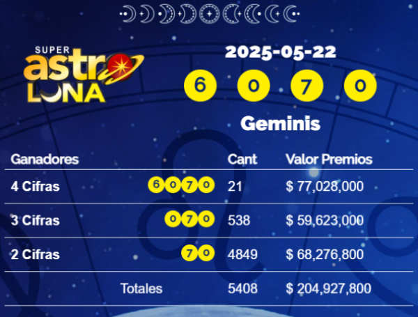 Super Astro