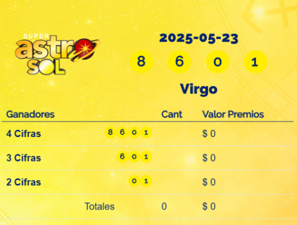 Resultados del Super Astro Sol del viernes 23 de mayo de 2025
