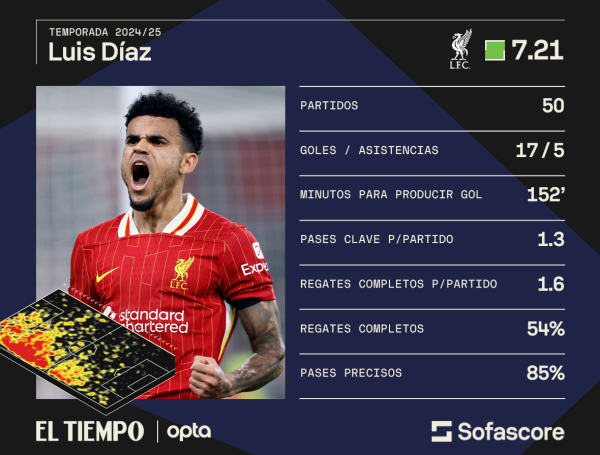 Luis Díaz