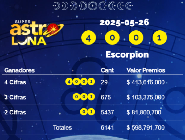 Resultados del Super Astro Luna del lunes 26 de mayo de 2025