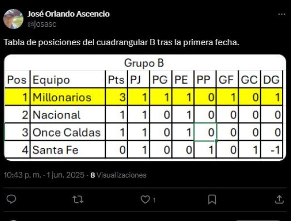Tabla de posiciones