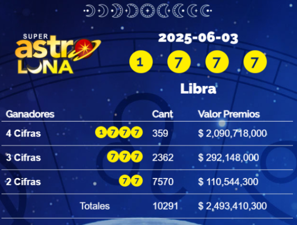 Resultados del Super Astro Luna del lunes 3 de junio de 2025