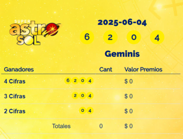 Resultados del Super Astro Sol del miércoles 4 de junio de 2025