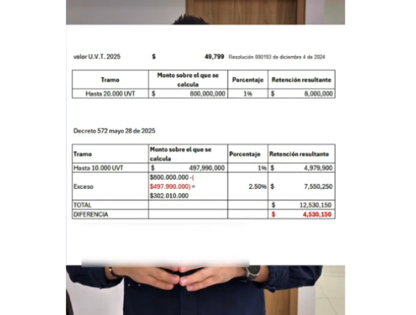 Aumento en los impuestos de ventas