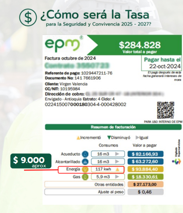 Este es un ejemplo del modelo de cobro que se aplicaría al impuesto de la luz para la tasa de seguridad propuesta por la Gobernación de Antioquia.