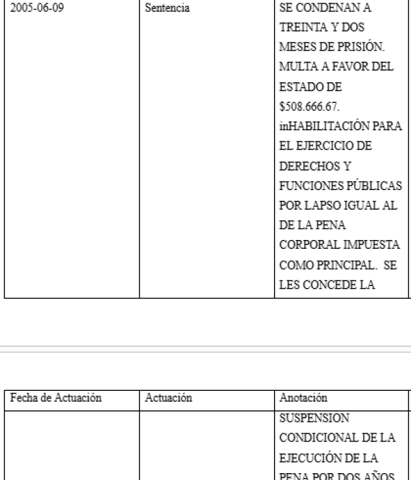 Registro primera condena Diego Rosario.