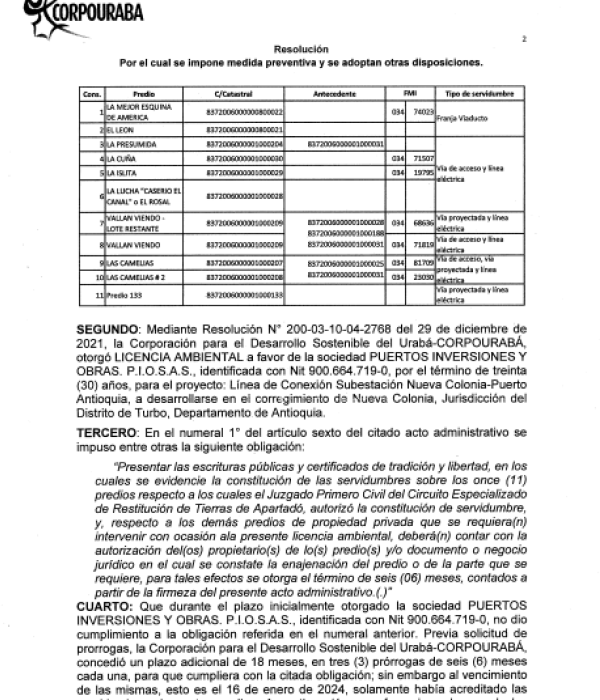 Resolución corpurabá.
