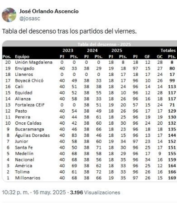Tabla del descenso