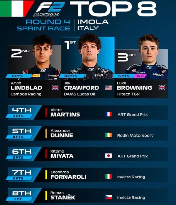 f2 Tabla