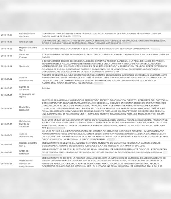 Proceso contra Reinoso Cardona por el que recibió cinco años de prisión.