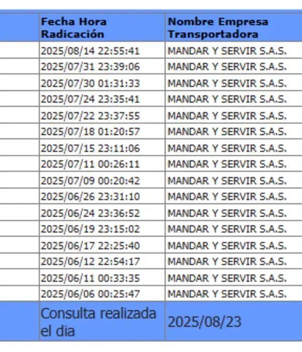 Manifiestos registrados en la base de datos del ministerio de Transporte vinculados a la placa.