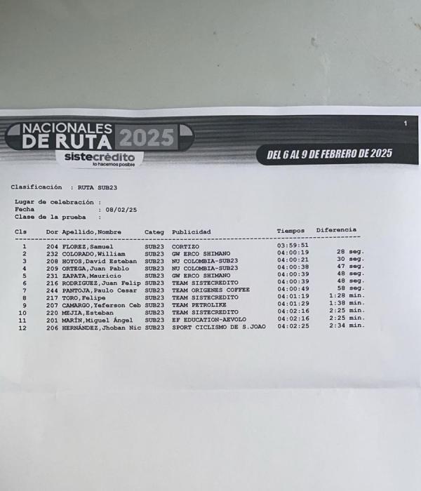 Campeonatos Nacionales de Ruta