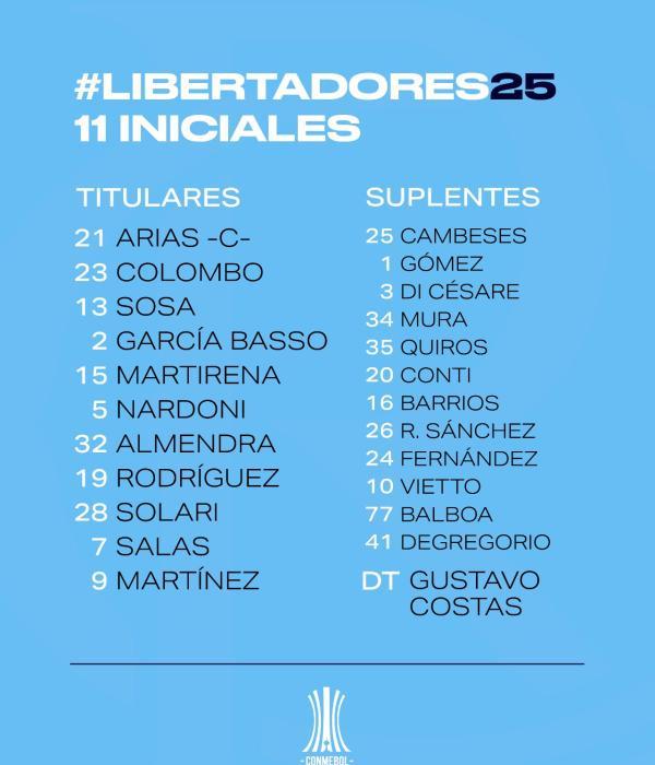 Alineación de Racing