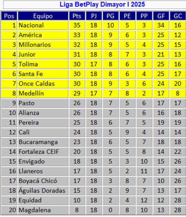 Tabla de posiciones
