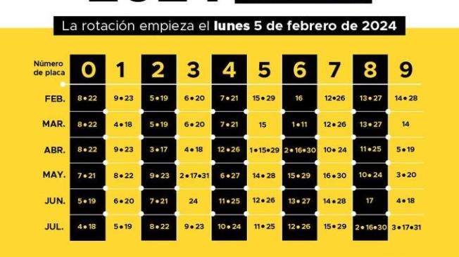 Esta tabla contiene el pico y placa de taxis en Medellín para la primera mitad del 2024.