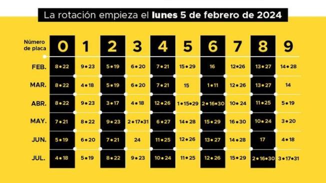 Esta tabla contiene el pico y placa de taxis en Medellín para la primera mitad del 2024.