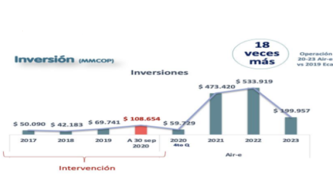 Inversiones