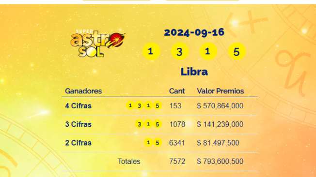 Los resultados de este lunes 16 de septiembre.
