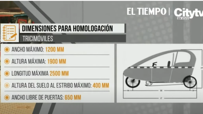 Dimensiones bicitaxis 2024