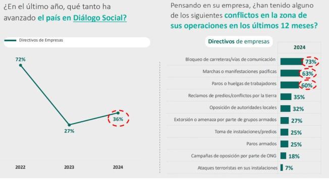 Barómetro Petrolero de 2024