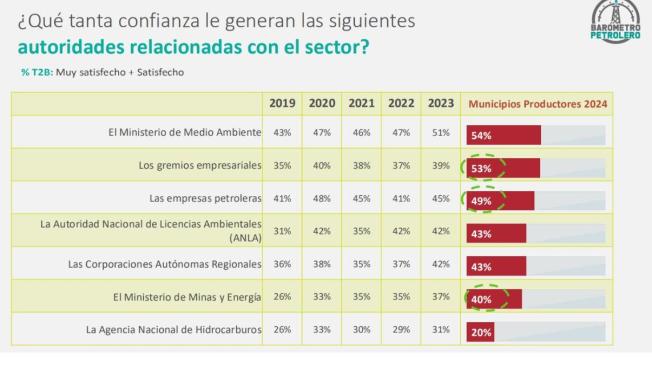 Barómetro Petrolero de 2024