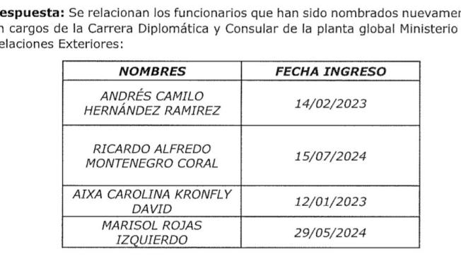 Diplomáticos reintegrados.