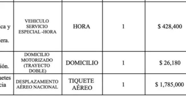 Transporte - Neomundo