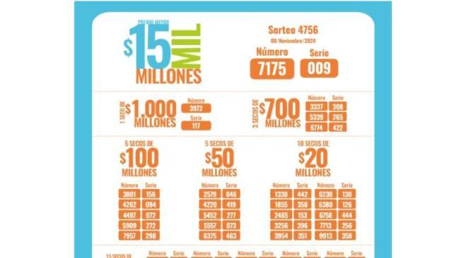 Resultados de la Lotería de Medellín del sorteo del 8 de noviembre.