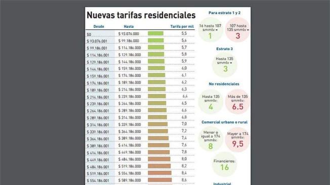 Esta es la nueva tabla de tarifas residenciales. / Archivo EL TIEMPO.