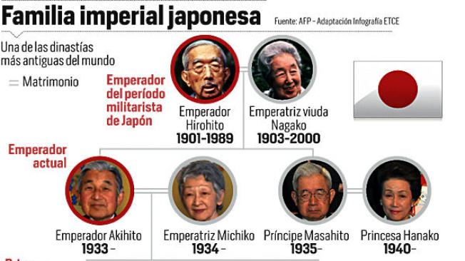 abdicacion del emperador de japon akihito perfil de principe naruhito