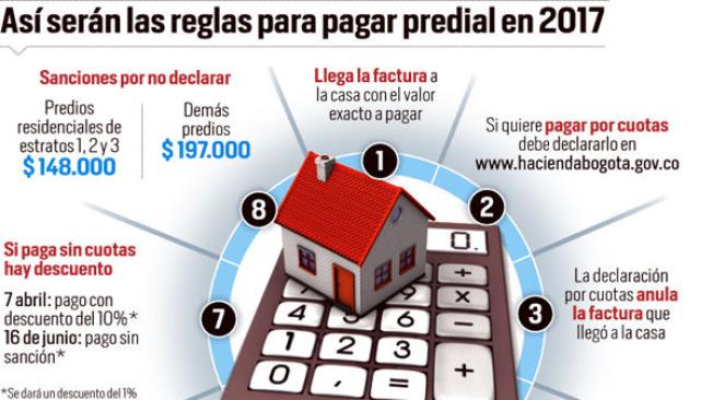 C Mo Pagar El Impuesto Predial En Bogot