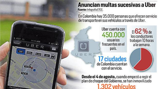 uber plan para suspenderlo en colombia